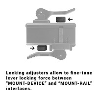 GSCI DQRM Adjustable Dual Quick-Release Mount