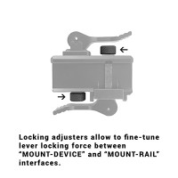 GSCI DQRM-14 Adjustable Dual Quick-Release Mount