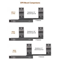 LaRue Tactical SPR / M4 Scope Mount QD LT104 30mm