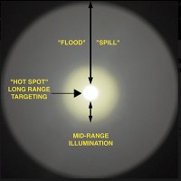 Z-Bolt LED, 18350 (FDE) & Hand Carry Package