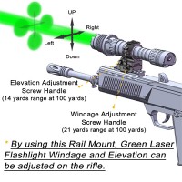 Laspur Windage Elevation Adjustable mount