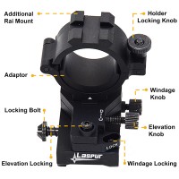 Laspur Windage Elevation Adjustable mount