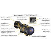 GSCI TI-GEAR-S650F Precision Thermal